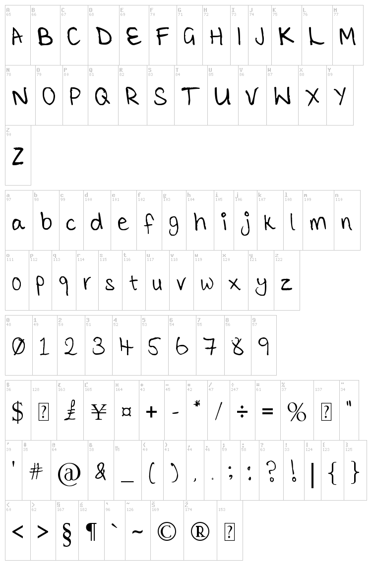 Tickle Me Elmo font map